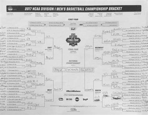 StrategicBracketBuilding:ThePowerofBracketologyandExpertPredictions