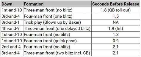 AnalyzingtheMatchup:DefensiveBattlesandOffensiveExplosions