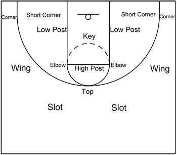 Hunter Dickinson: College Basketball Dominance and NBA Potential