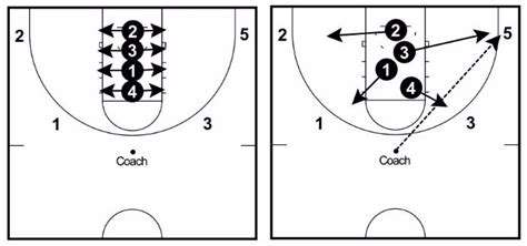 DefensiveImpactandKeyReboundingMetrics