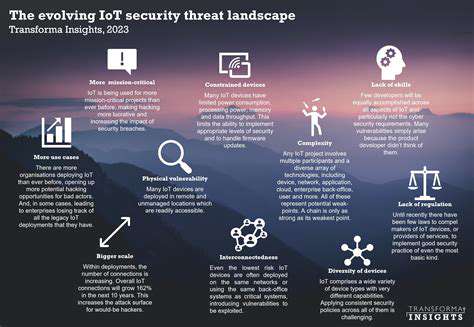 Introduction:AShiftingSecurityLandscape