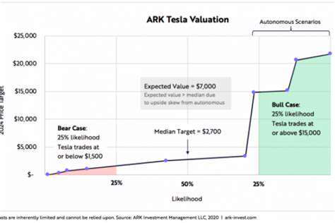 Tesla Stock Price Today: Market Analysis, Trends, and Investment Strategies