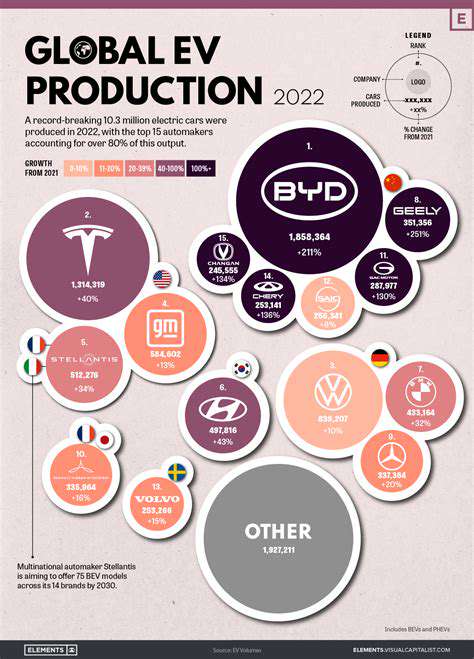 BYD Stock Analysis: Market Trends, EV Innovations & Future Projections