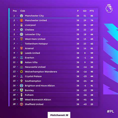 Match Day 2025: What to Expect in Upcoming Sports Events and Key Fixtures