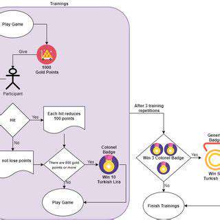 ProjectedGameFlowandPotentialScenarios
