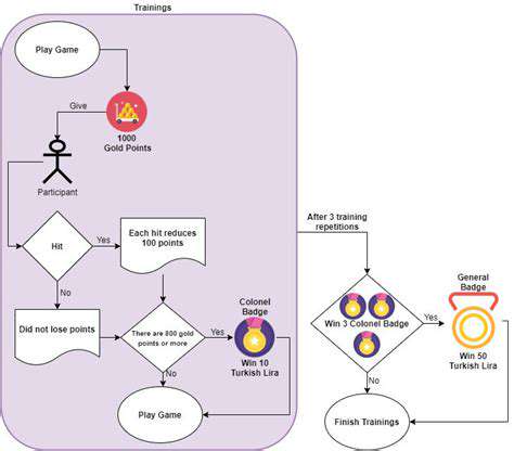 ProjectedMatchupScenarios:PotentialGameFlowandOutcomes