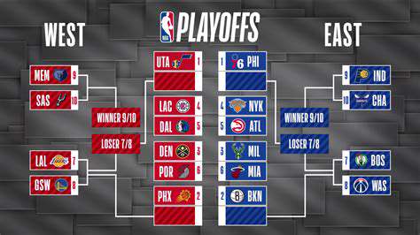ImpactontheWesternConferencePlayoffRace