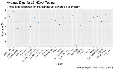 NCAADomination:AStatisticalOverview