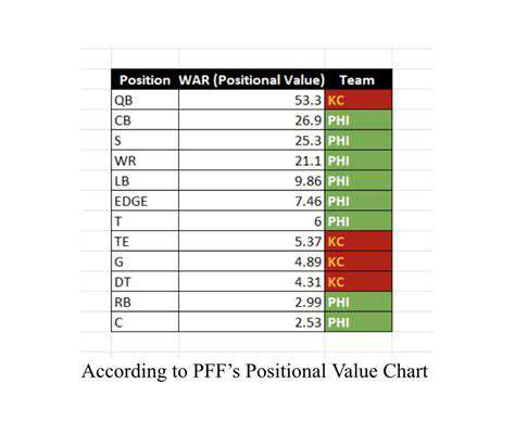 StatisticalTrendsandHead-to-HeadMatchups
