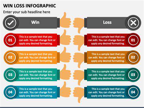 AnalyzingtheWinsandLosses:LessonsLearned