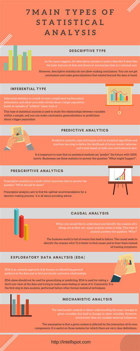 KeyStatisticalBreakdown