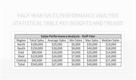 KeyStatisticalTrends