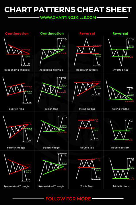 TechnicalAnalysisofMUStock:ChartPatternsandIndicators